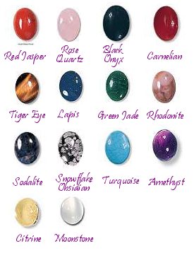 Semi Precious Stone Color Chart